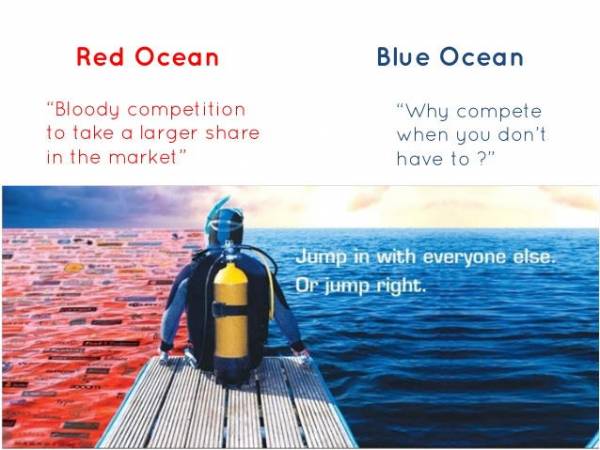 blue-ocean-red-ocean-strategy-9-638