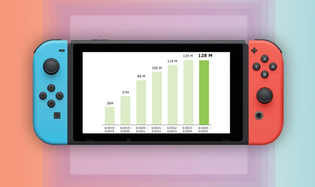 Switch: Η πρώτη πτώση στους ενεργούς παίκτες μετά από χρόνια