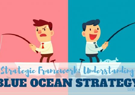 477-Strategic-Framework-Understanding-Blue-Ocean-Strategy