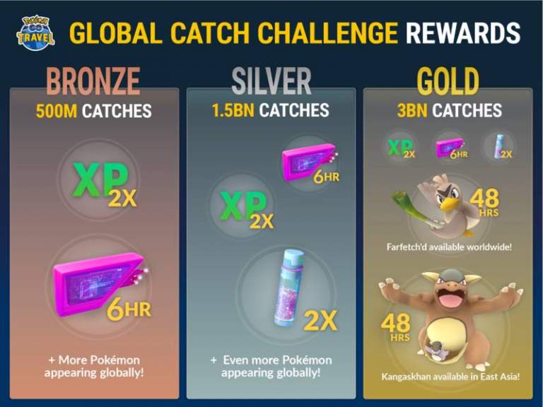 800px-Pokémon_GO_Global_Catch_Challenge_rewards