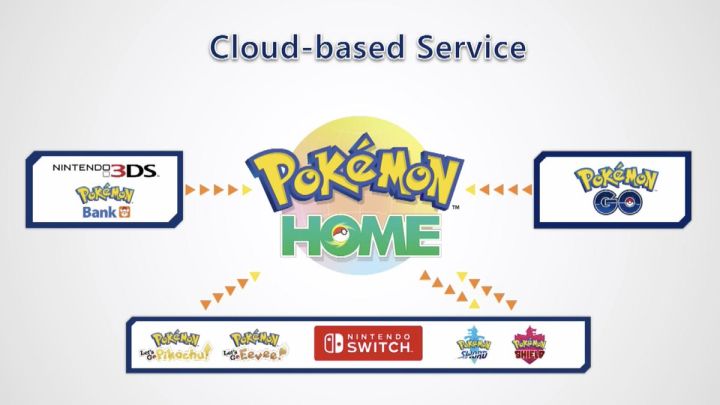 Ανακοινώθηκε το Pokemon Home