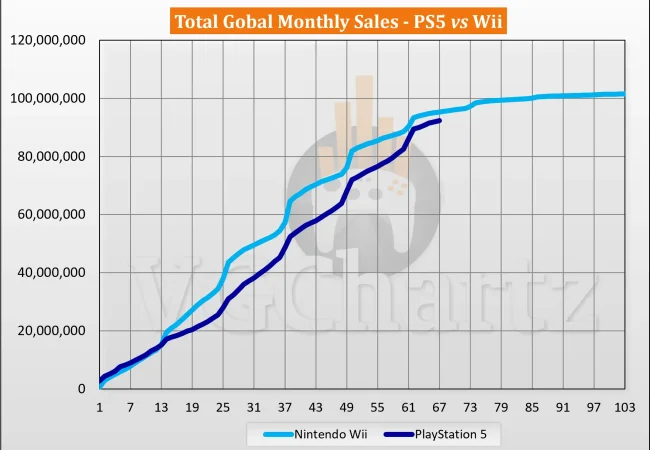 PlayStation 5 vs Wii: Η Ανατροπή που Κανείς Δεν Περίμενε