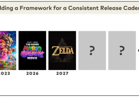 Nintendo-future-movies