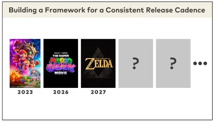 Η Nintendo ετοιμάζει περισσότερες ταινίες μετά το Super Mario Bros – δείτε τι έρχεται