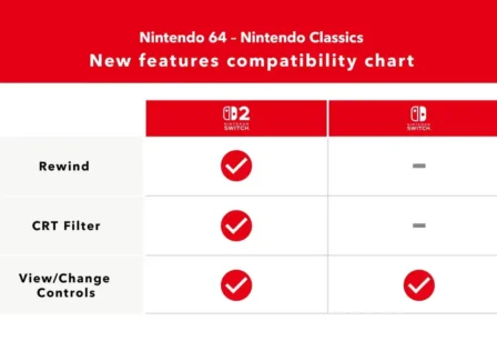 nintendo-n64-switch-2-online-compatibility