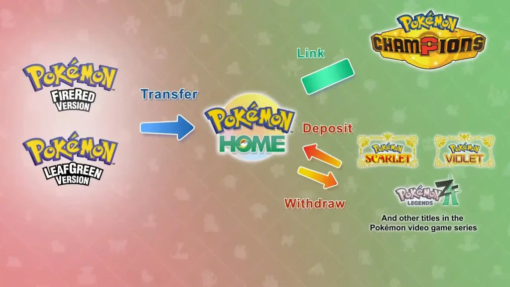 Επιτέλους! Τα Pokémon FireRed & LeafGreen έρχονται στο Nintendo Switch Home και κανείς δεν το περίμενε! Επιτέλους! Τα Pokémon FireRed & LeafGreen έρχονται στο Nintendo Switch Home και κανείς δεν το περίμενε!