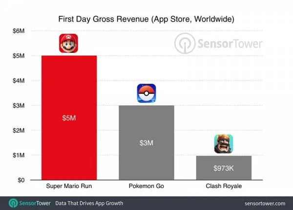super-mario-run-revenue